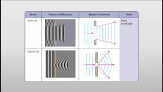 5 5 Diffraction of Waves G7