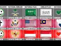 Saudi arabia vs usa vs indonesia  country comparison