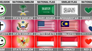 Saudi Arabia vs USA vs Indonesia - Country Comparison
