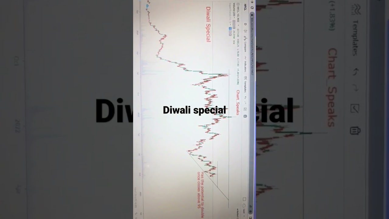hfcl 5gstocks Good Stock For Long Tern Hfcl Share Can Double Buy hfcl-ltd-march-targets-hfcl-share-latest-update-hfcl-share-latest
