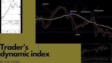 Episode 17: Traders dynamic index(TDI). ENTRY PATTERNS FOR TDI. MBL BOUNCE;SHARK FINS. [Zimbabwe fx]