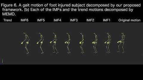 Motion Capture Data Analysis in the Instantaneous Frequency-Domain Using Hilbert-Huang Transform