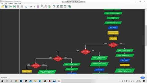 Program C++ dan Flowchart [UAS PKS II]