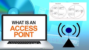 What is an Access Point | Computer & Networking Basics for Beginners | Computer Technology Course