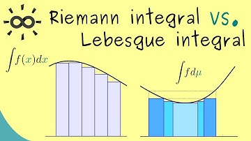 Riemann Integral vs. Lebesgue Integral