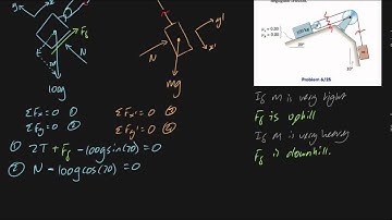 challenging friction problem
