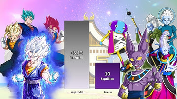 Vegito Vs All God Of Destructions, Angels And Zeno | Power Levels