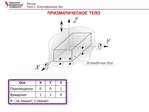 ТО. Лекция 2. Установочные элементы. 24.09.20