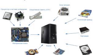 С каких элементов состоит системный блок!!!(, 2014-10-05T08:06:08.000Z)