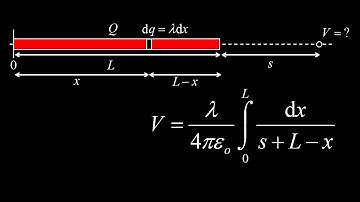 Electric potential of a uniformly charged rod (electric potential integral and electric field).