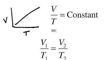IB Physics Topic 3.2 Summary - Modeling a Gas