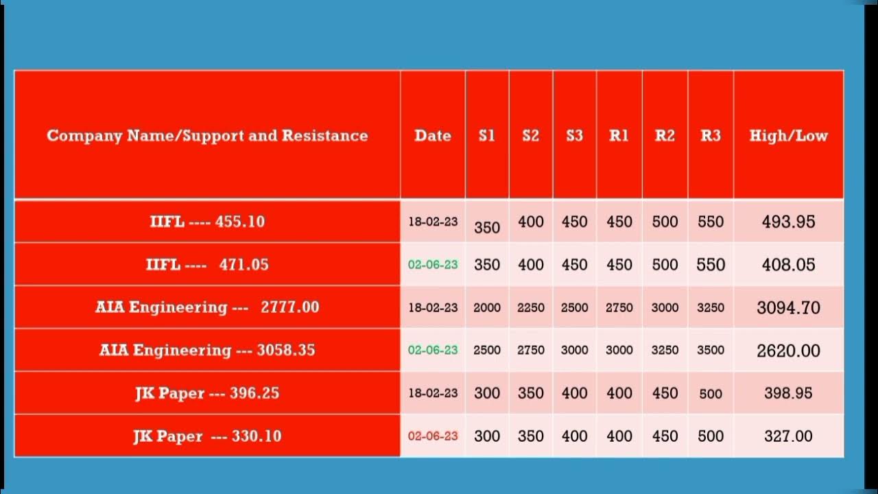 jk paper share price, aia engineering share price, iifl share price