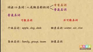 01名詞的分類及其用法，英語名詞和代數 