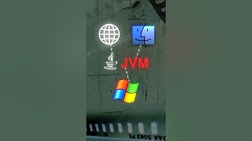 The Brief History of Java 👩‍💻 #developer #softwaredeveloper #coder #code #software #java #tech