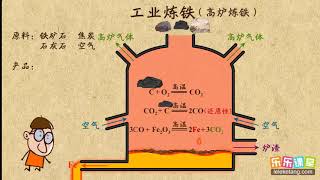 17工业炼铁  金属和金属材料  初中化学