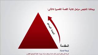 اللغة العربية - صف 11 - كتابة قصة قصيرة