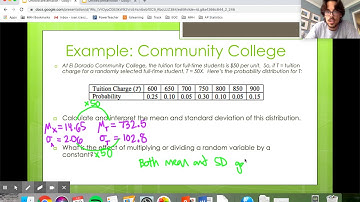 6.2a - Transforming Random Variables