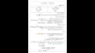 مراجعة شاملة لمقرر كيمياء ٢-٣