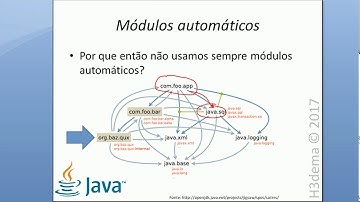 Módulos em Java 9 - Parte 2 / 3