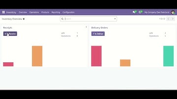 Simulasi Procure To Pay - Odoo 19