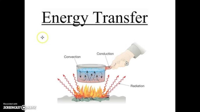 Energy transfer by radiation 