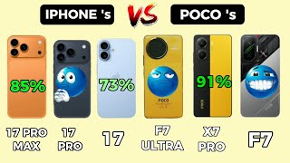 Iphone 17 Pro Max 17 Pro Iphone 17 Poco F7 Ultra Poco X7 Pro Poco F7 Battery Test
