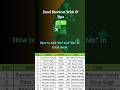 Excel trick add Mr. and Ms. with gender || How To Add Mr. and Mrs. Gender In Excel#exceltipstricks