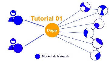 Creating DAPP Tutorial 01 : Intro ATRA.IO