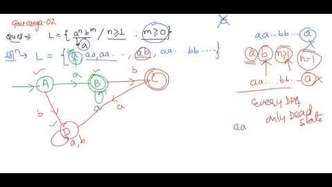 DFA FOR LANGUAGE L=a^n b^m