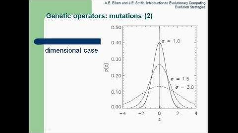 Evolution Strategies Basics Video PART I