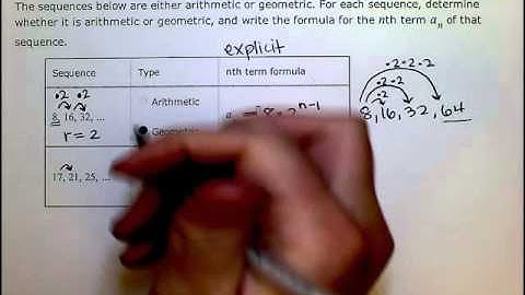 Arithmetic and Geometric sequences: Identifying and writing an explicit rule (SB)