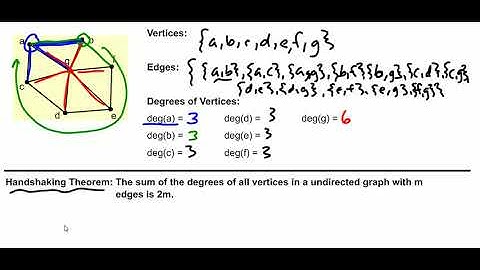 Graph Representation, Edges, Vertices, Degrees