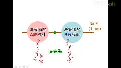 Android A段架构师应该具备什么22 A段架构师 产品策略思维a