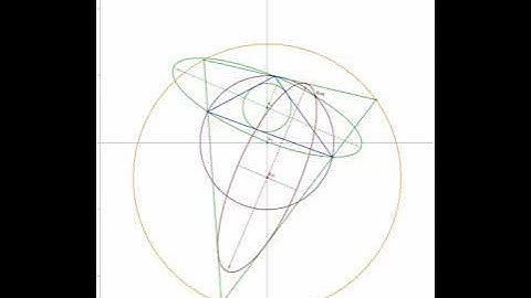 Poristic Family: X1-Ctr Circumconic & X40-Centered (Excentral) Inconic: Identical Invariant Axes
