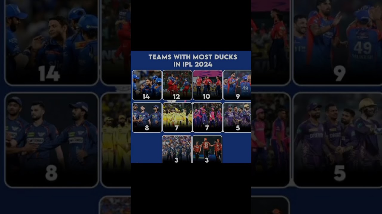 Team Most Ducks in IPL 2024
