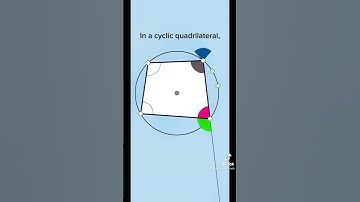 Cyclic Quadrilaterals Property