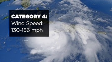 Meteorologist Brian Shields explains the Saffir Simpson scale