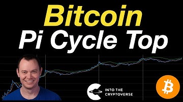 Bitcoin: Pi Cycle Top Indicator