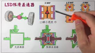 1way/1.5way/2way限滑差速器工作原理 (LSD) How LSD limited slip differential works?