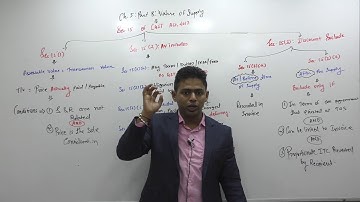 Lecture 69: GST2018_C5,Value of Supply_By CA Ram Patil (CA,CS,CMA)