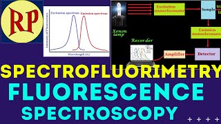 Spectrofluorimetry/Fluorimetry/Fluorescence Spectroscopy|Principle, Instrumentation, Applications