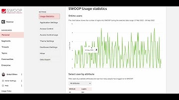 SWOOP Hacks | Who from my organisation is logging into SWOOP Analytics?