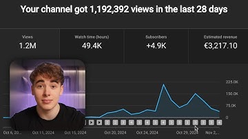 I Created A Faceless YouTube Channel And Made 1,000,000 Views in 30 Days