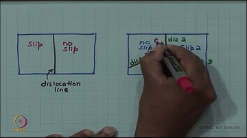 Dislocation cannot end abruptly in a crystal: Dislocation nodes #swayamprabha #ch35sp
