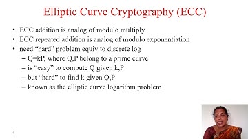 Cryptography and Network Security - Elliptic Curve Cryptography