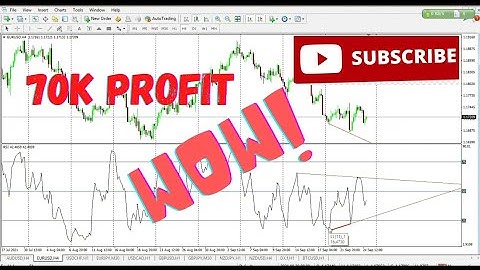 best divergence indicator in forex trading