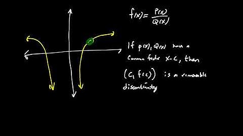 Rational Functions - Domain, Removable Discontinuities, and Vertical Asymptotes