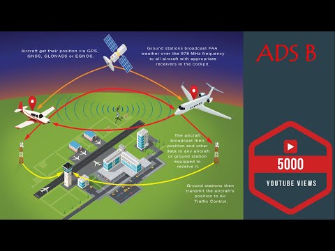 Automatic Dependent Surveillance-Broadcast [ADS-B]