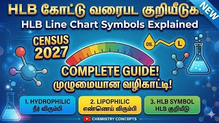 HLB கோட்டு வரைபடத்திற்கு பயன்படுத்தப்படும் குறியீடுகள். census 2027. HLO map