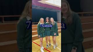 Top 10 Countries With Most Beautiful School Uniform In 2024